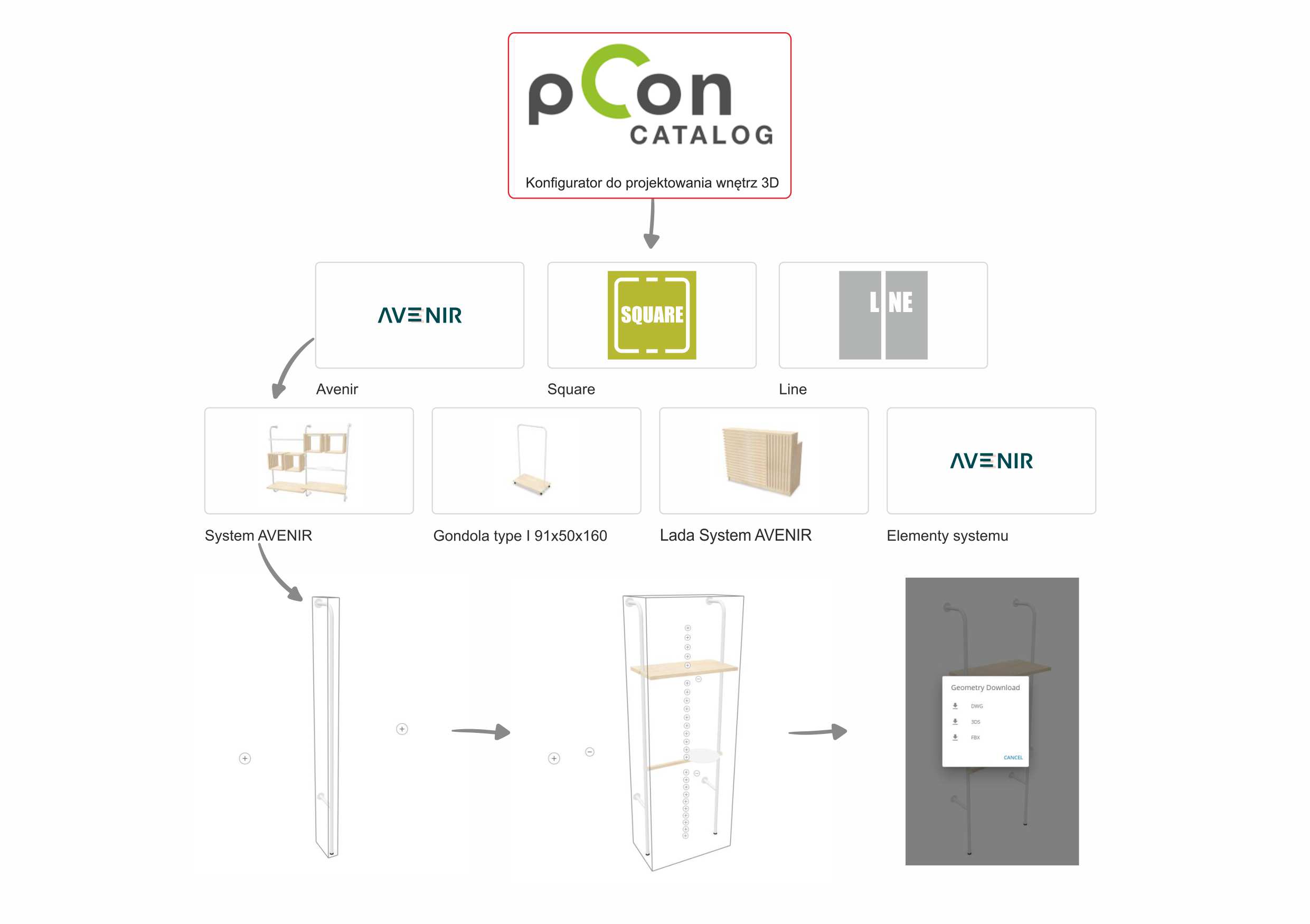 Picon konfigurator 3D